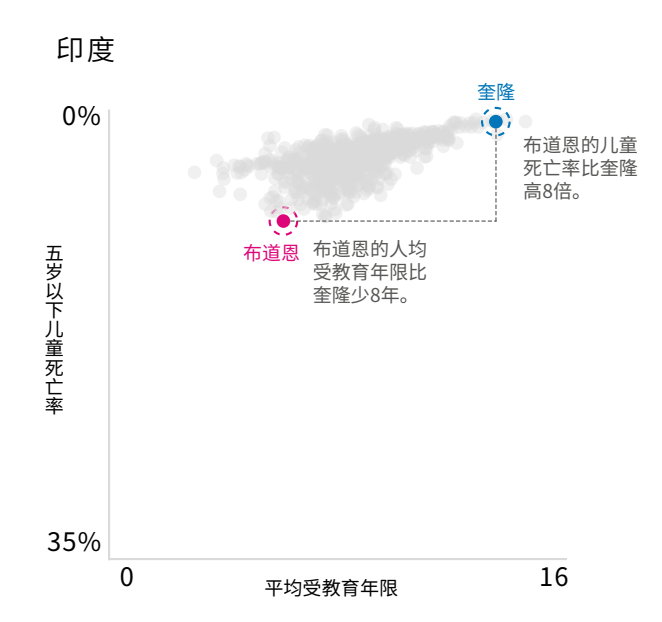 今年的主题是减少不平等.