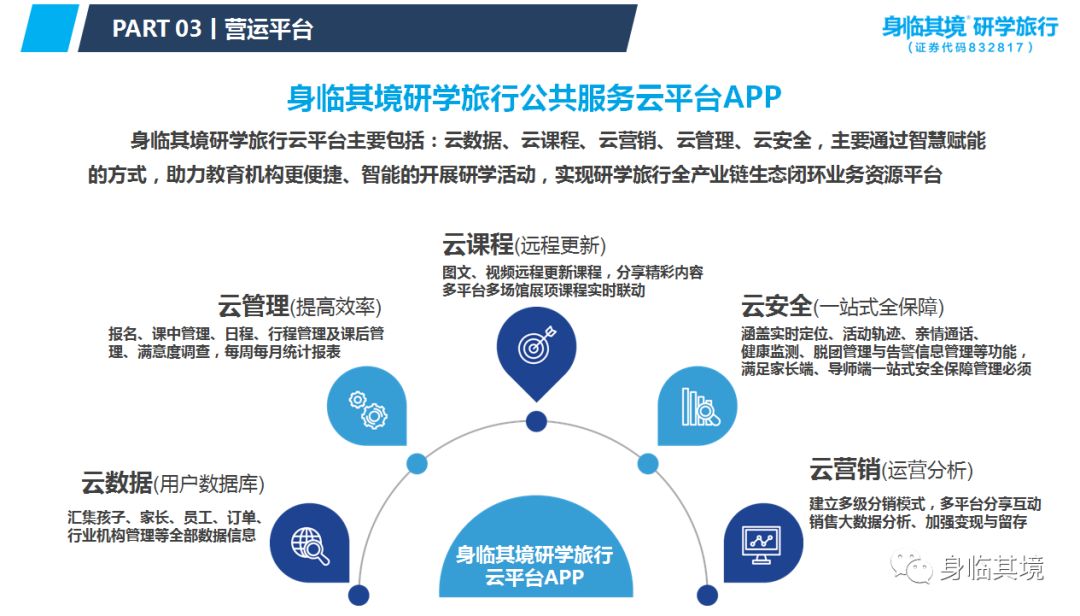 研学旅行平台