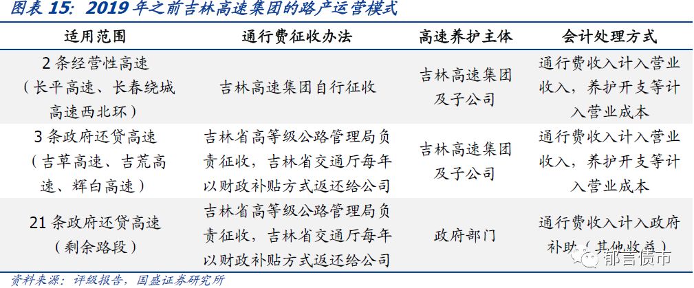 高速公路类平台了解一下国盛固收深度