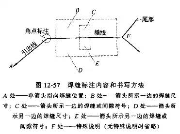 焊缝基本符号