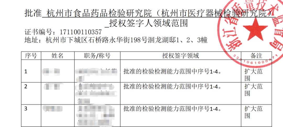 杭州第三方法检行业的最新动态与发展趋势