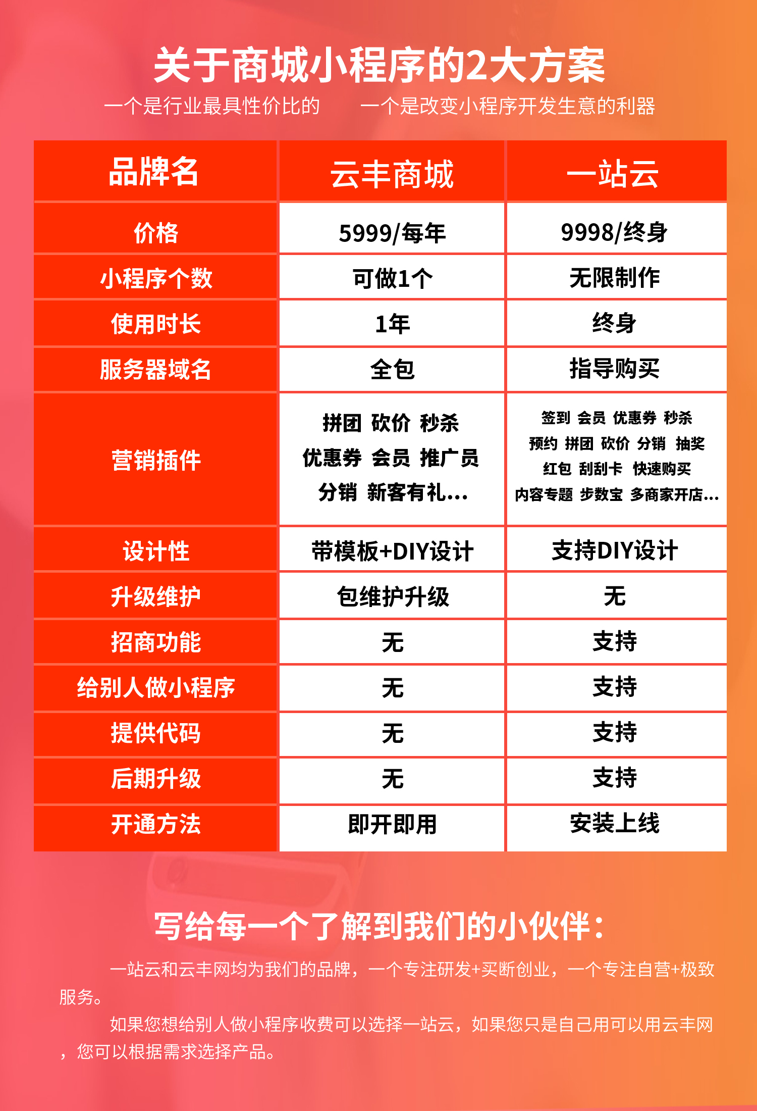 微信小程序开发大概需要多少钱_微信程序开发价格_开发微信小程序需要钱吗