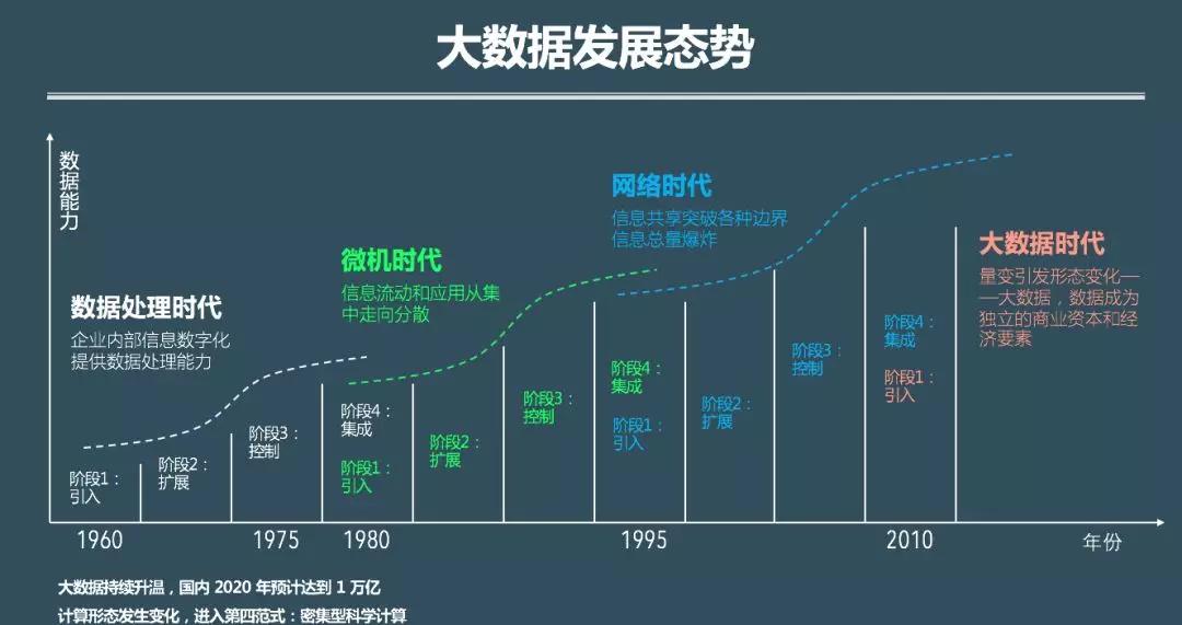 大数据就业前景怎么样新人职业发展路径是什么