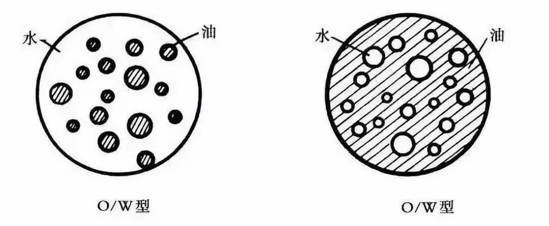 油包水水包油示意图图片