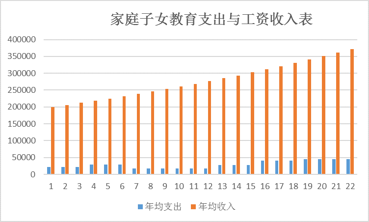 子女教育费是个无底洞?妙招帮你打六折_家庭