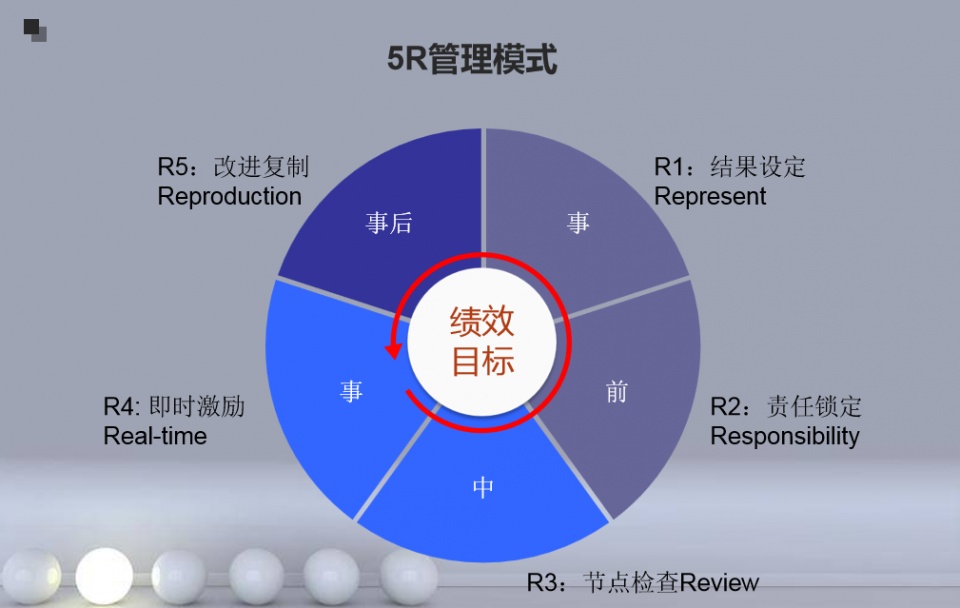 绩效达标目标却没有实现别怪员工专家说你的目标被置换了