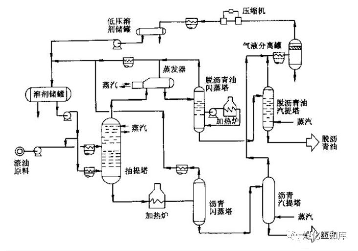 七大炼化工艺从原油到成品油搞定