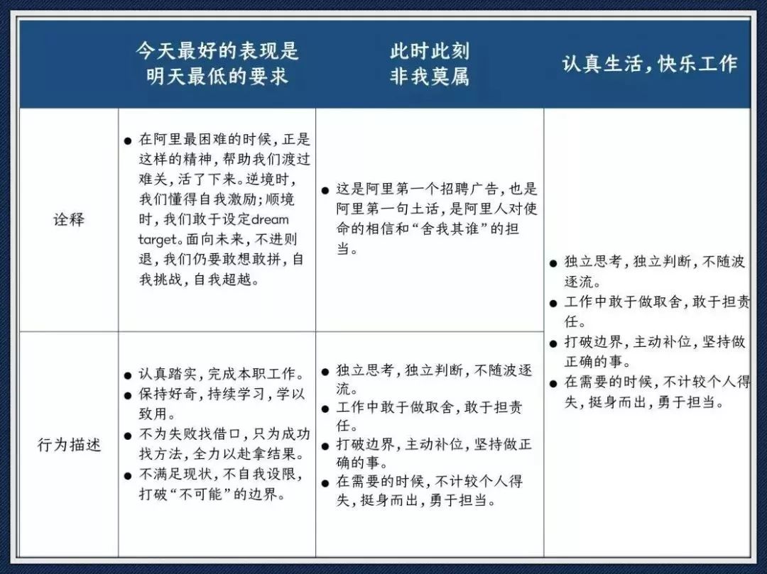 阿里全新价值观考核曝光看完不得不服