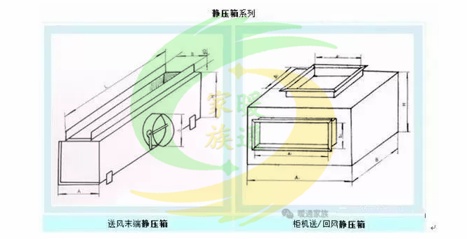 静压箱与风机连接图集图片