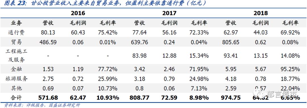 高速公路类平台了解一下国盛固收深度