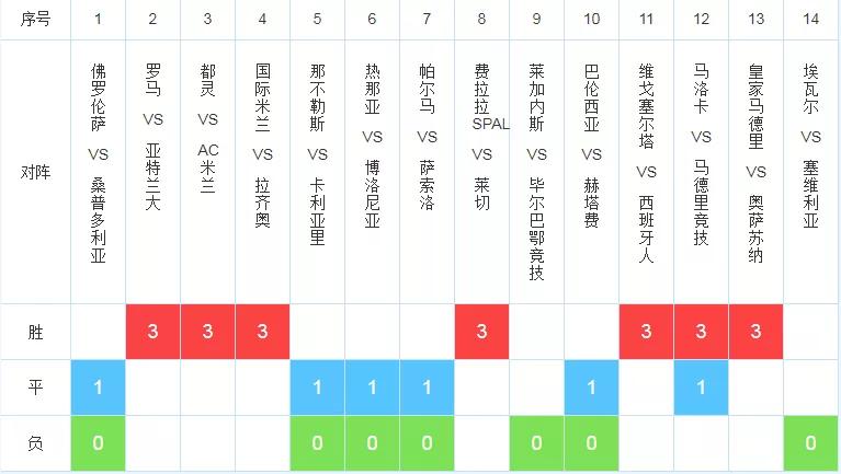 19129期胜负彩推荐巴伦西亚内乱未平马竞赛程凶险
