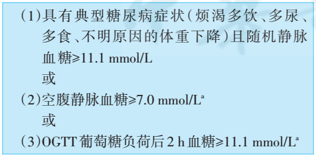 2.糖尿病診斷標準(who 1999)[6]正常血糖指空腹血糖為3.9~6.