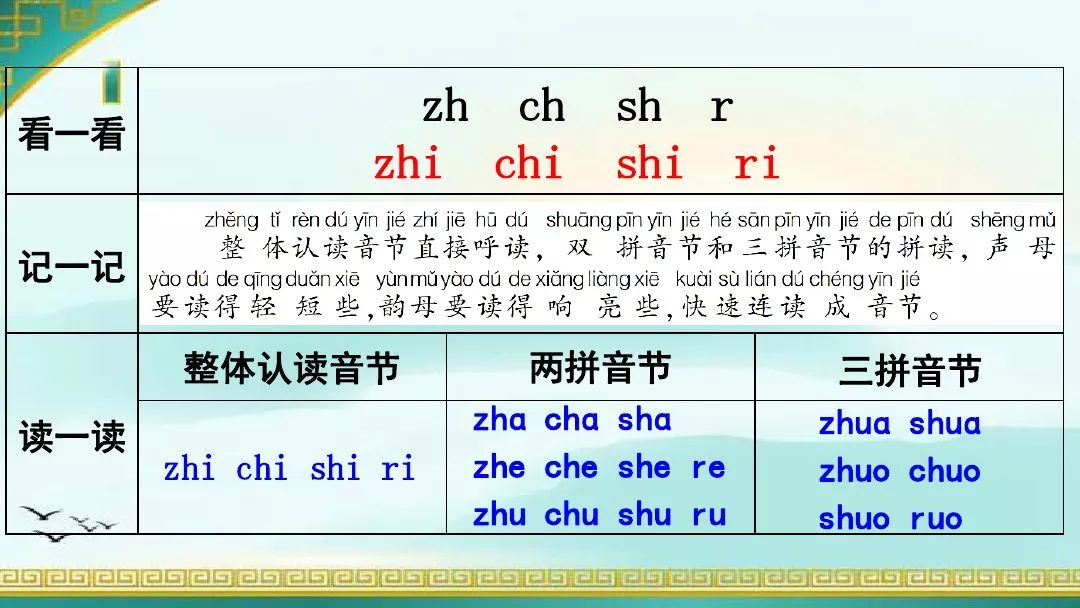 部编版小学一年级上册语文汉语拼音8zhchshr知识点图文解读