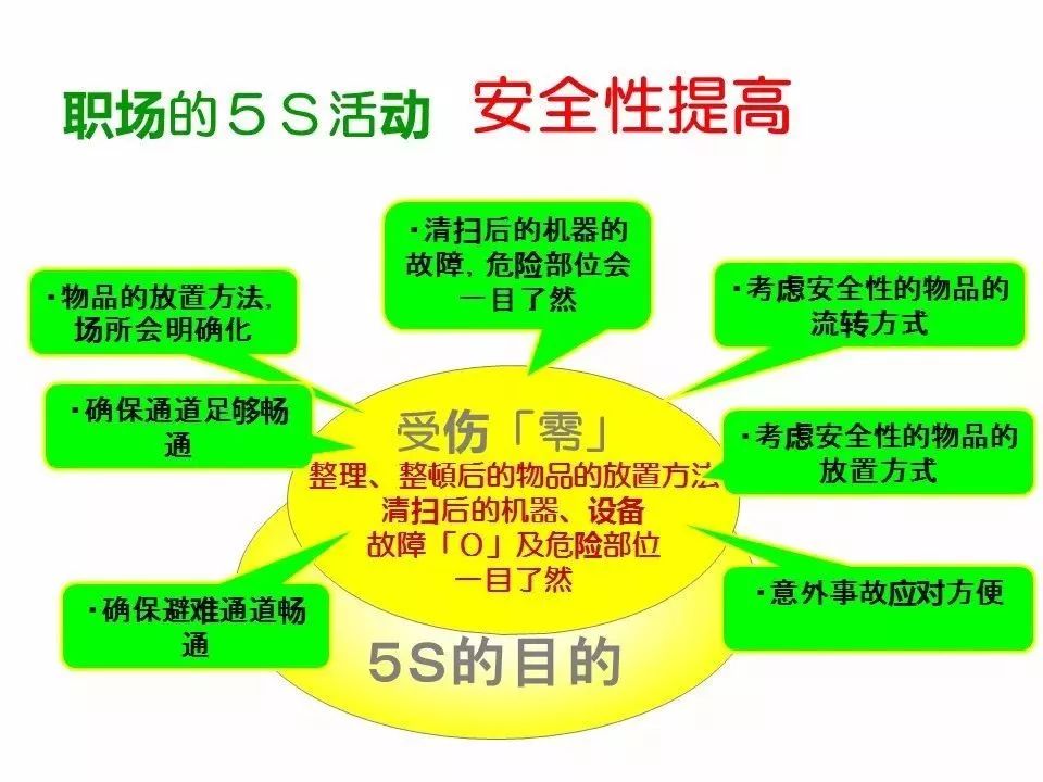 日本5S管理经典推行步骤(完整收藏版)_Quality