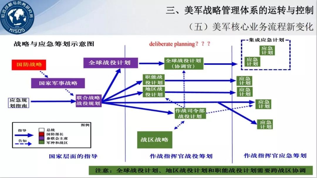 建设与发展美军战略管理的过程与本质