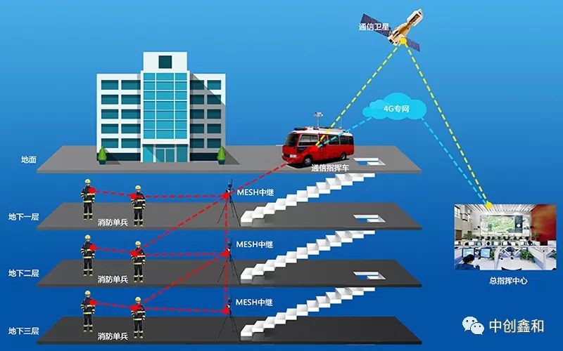 新型地下应急通信装备对于地下应急救援通信的重要性