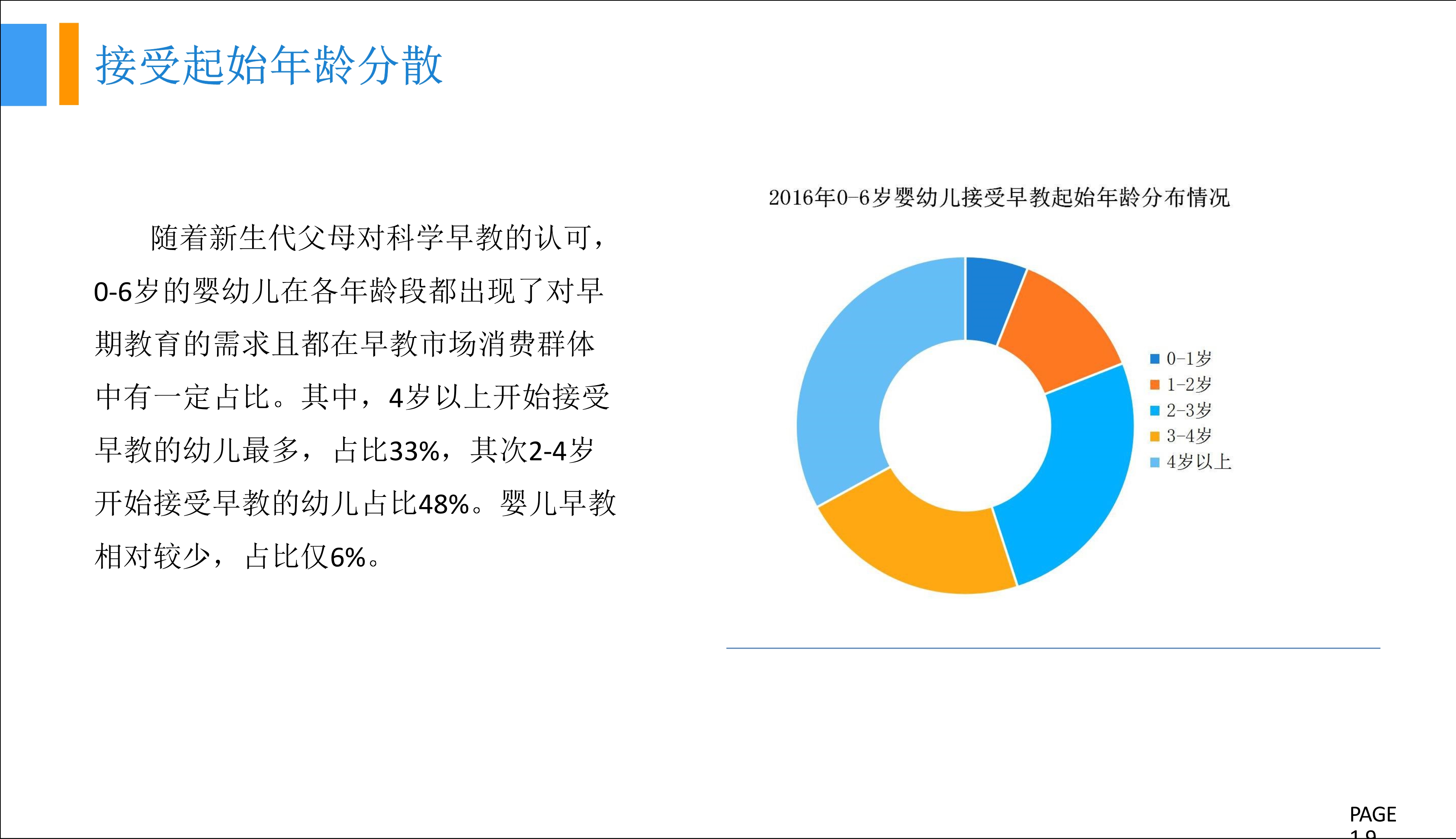 總體來看,早期教育行業仍然處於快速發展期,一方面,二胎政策的開放