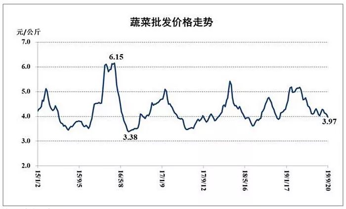 最新数据猪肉价格降了还有一个好消息