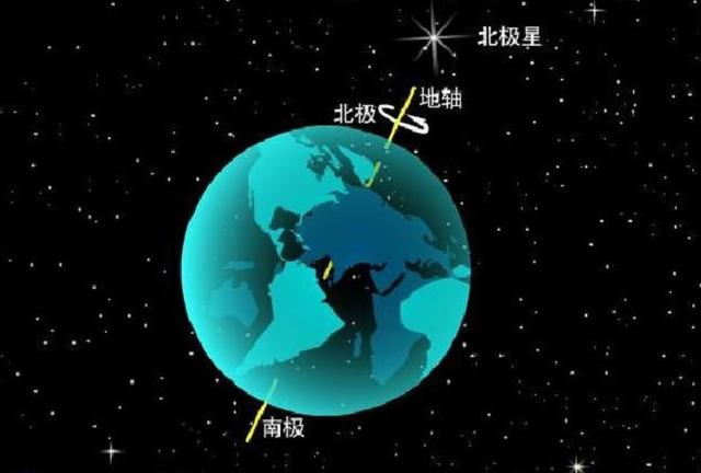 原创是不是因为地球的自转运动,才产生了地球的"昼夜交替"现象?