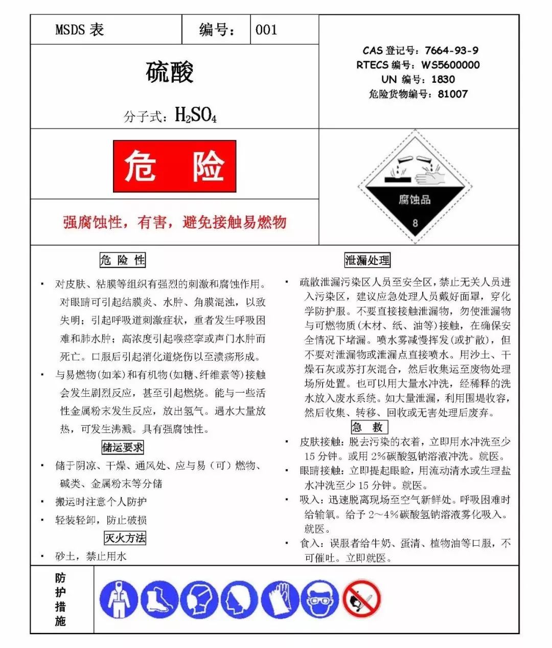 常用危险化学品msds汇编收藏备用
