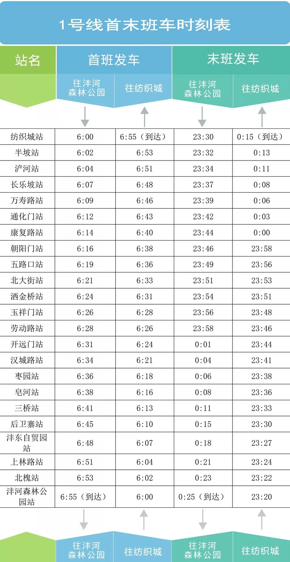 西安地铁一号线票价表图片