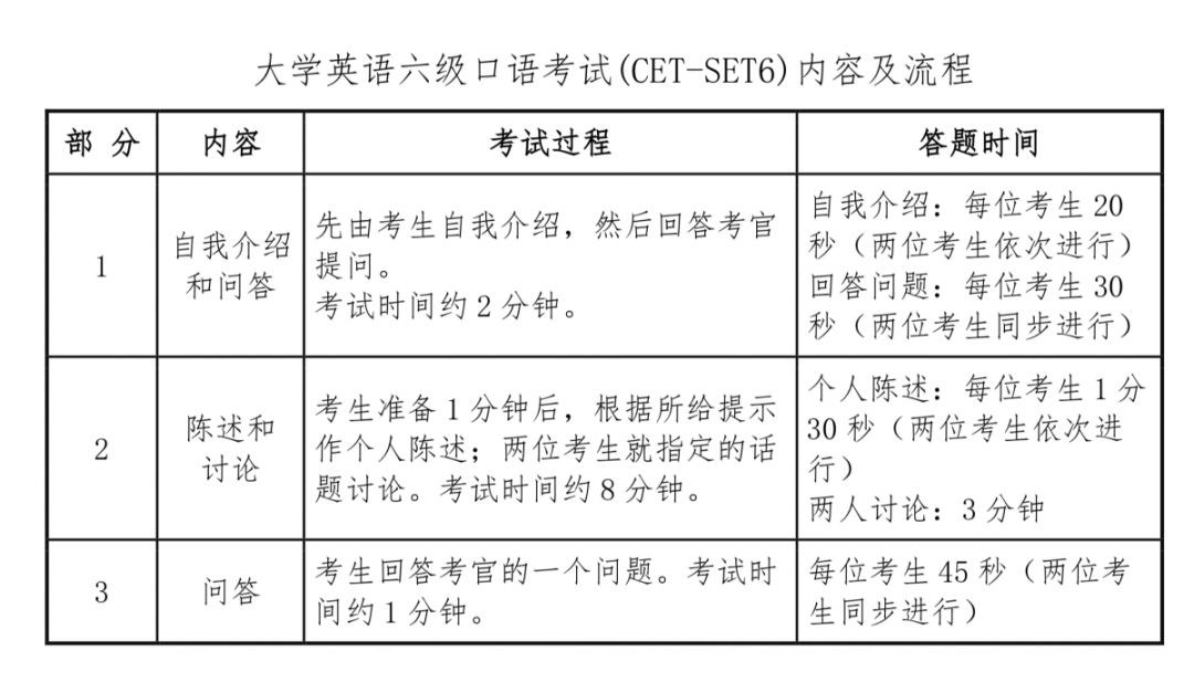 时间是 12月14日 大家不要忘记考试时间哦 撰稿:杨唯一 责编:邸少华