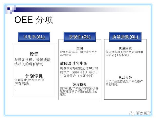 【ppt】生產效率改善方法-設備綜合效率(oee)改善