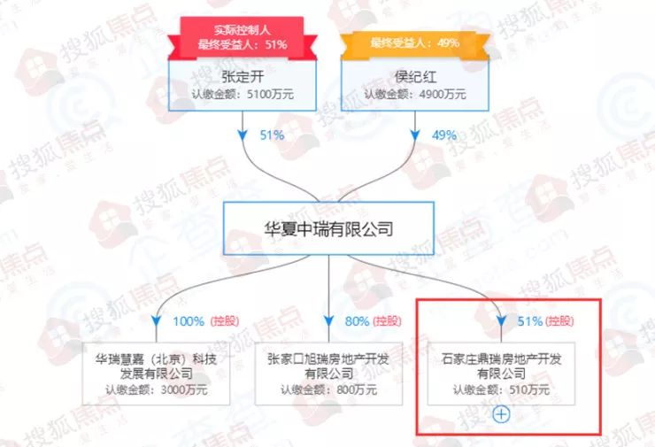 东三环版块将崛起千亩大盘揭秘北席改造停滞内幕一手楼市