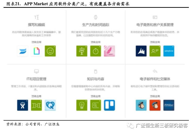 行业应用软件