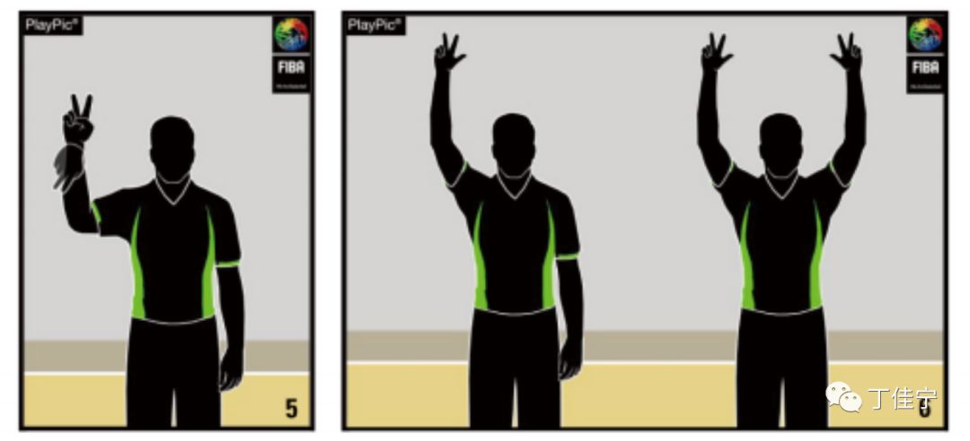 ⑶争球手势/口语并用⑷比赛方向/双指指向地面/口语并用⑸快步走到能