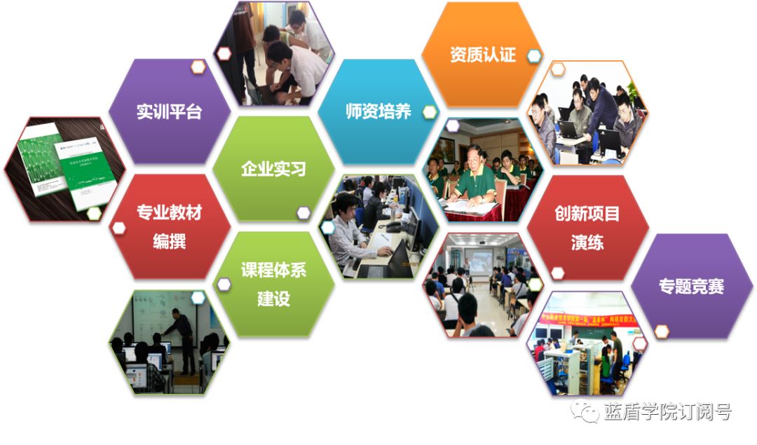 喜讯丨腾讯云与蓝盾学院携手打造信息安全校企合作项目首落烟台