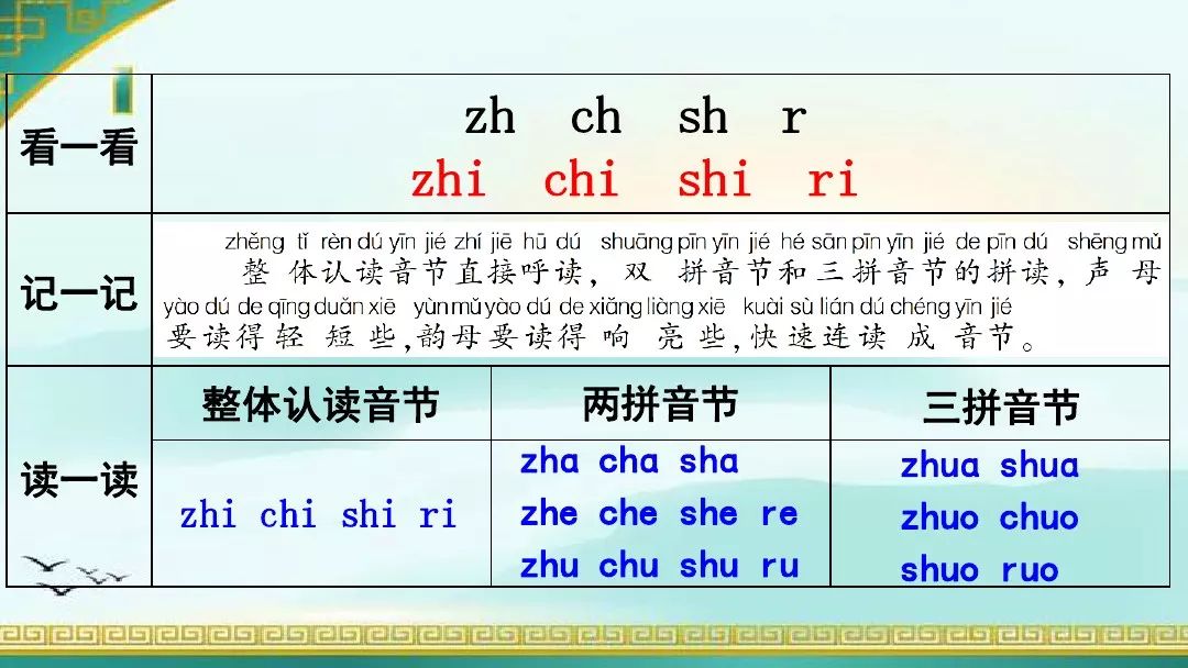 资字读音是什么(资的拼音怎么读?)