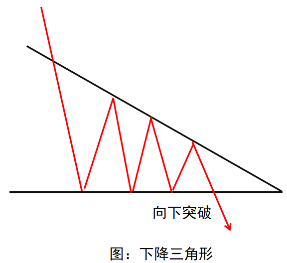 調整形態的分析小妙招