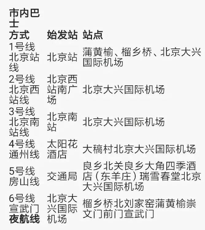 超方便大兴机场今投运通州人可在这俩站点坐机场大巴前往票价40元