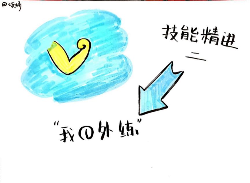 猎聘签约咨询师67 | 如何用天赋优势加速你的"咨询师之路"?