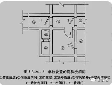 ibe人防地下室设计