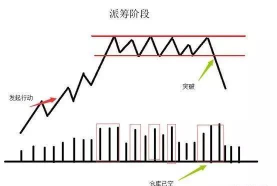 股票換手率反映一隻股票的活躍度那換手率大於45意味著什麼