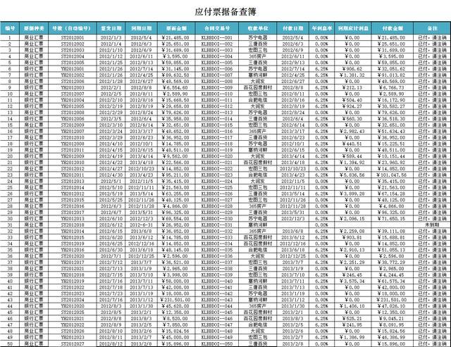 7,應付賬款月報表8,長期借款明細表想要領取全套