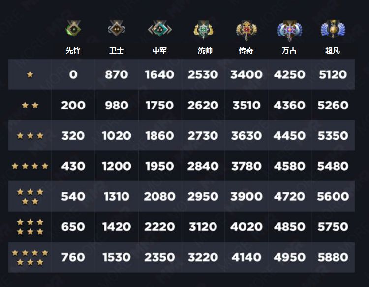 ramzes居然只值四分之一个waixi