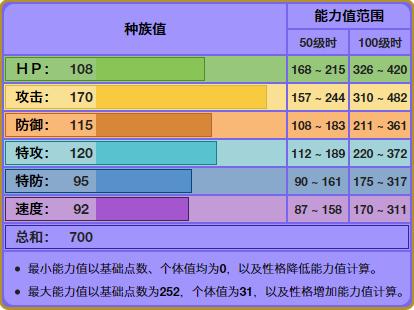 本文纯属个人看法