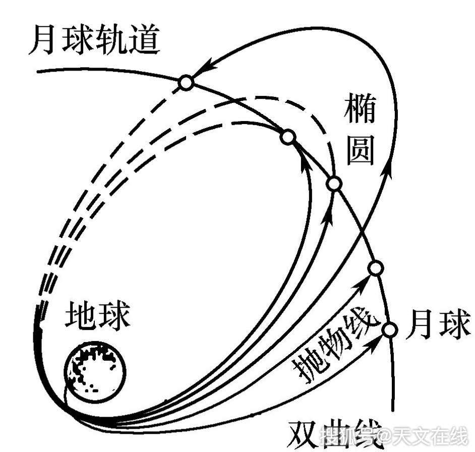 满月分解图图片