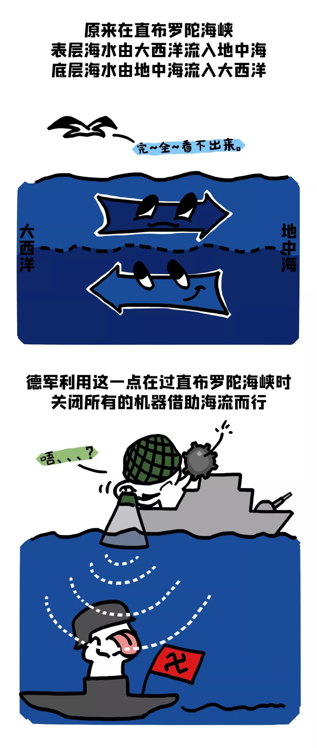【漫画】第二次世界大战,你不知道的那些事儿