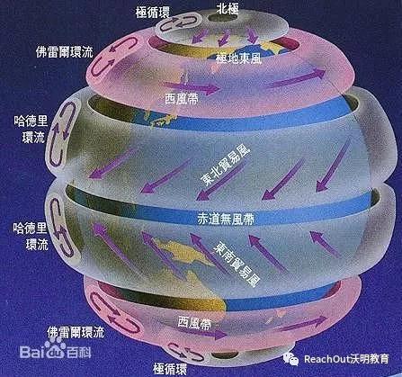 科里奥利力南半球图片