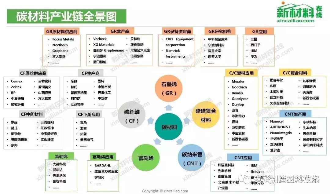 几大热门产业链全景图你值得收藏转发