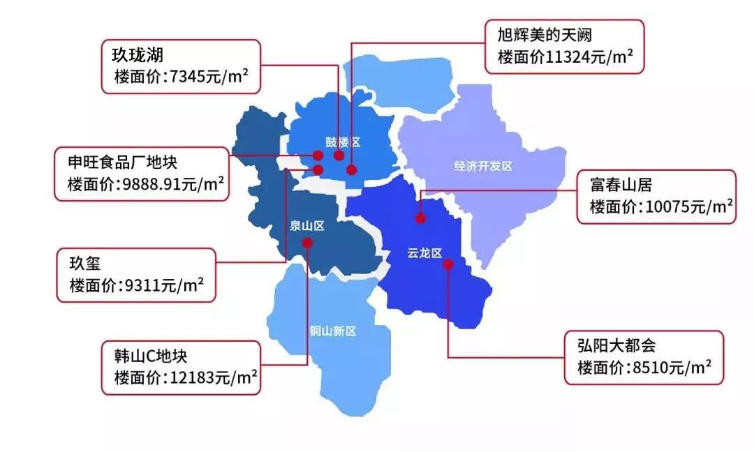 溢价率4485%,绿城斩获徐州主城黄金地块!