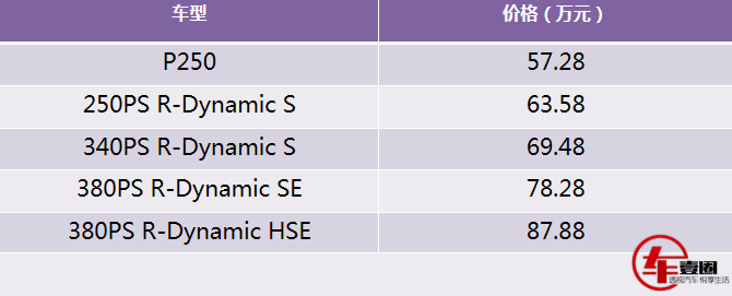 售价57 28万元起 款星脉和林肯飞行家相比有何优势 方面