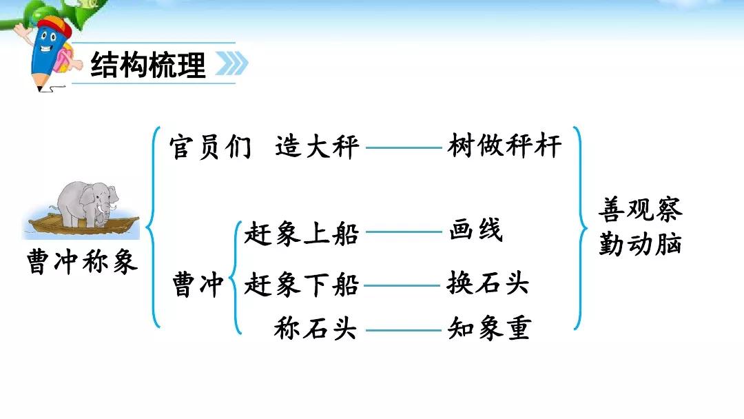 曹冲称象的步骤图片