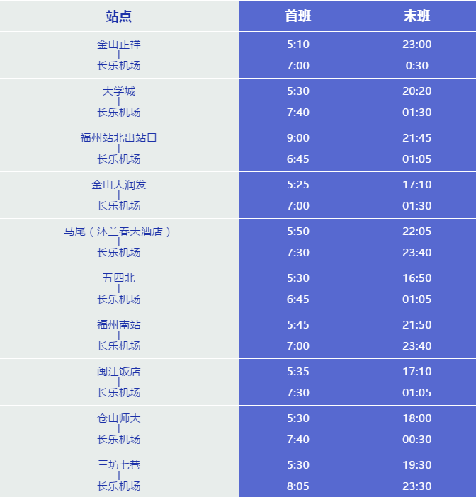 福州市區到長樂機場越來越方便啦!