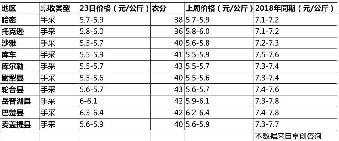 新疆最新棉花价格行情公布