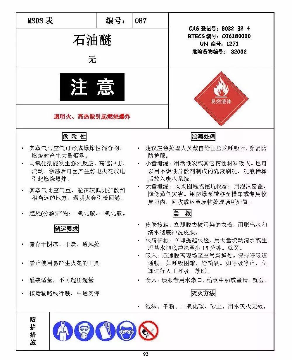 msds (material safety data sheet)即化学品安全技术说明书,亦可译为